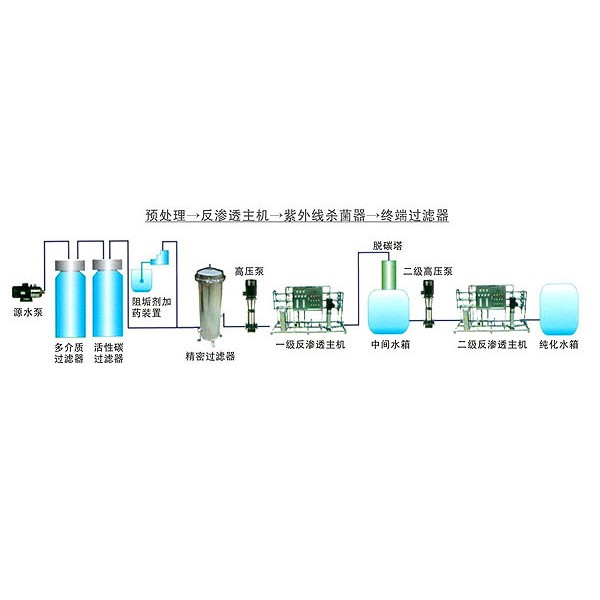 纯水系统-- 江西华之骏科技有限公司